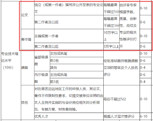 报名高会必须要发表论文吗？可以代替吗？