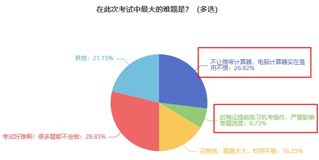 超实惠！初中级经济师机考模拟系统6·18特惠 最低93一科！