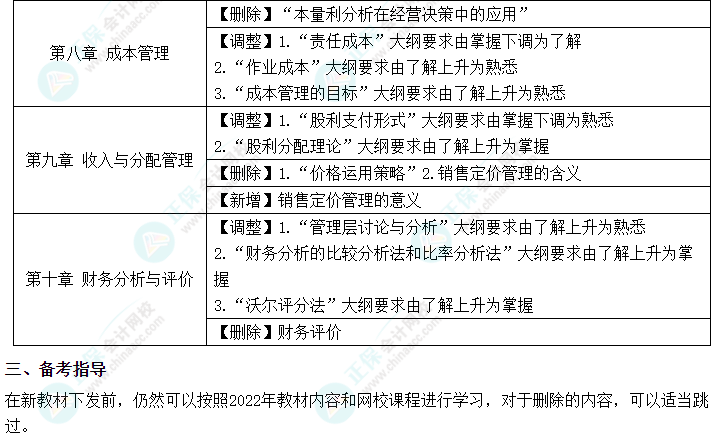 2023年中级会计《财务管理》的大纲变化你知道吗？