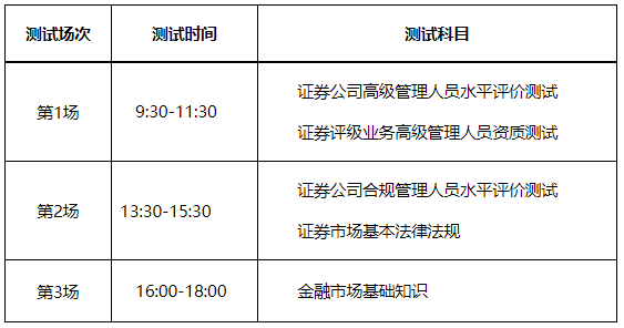 今日报名！2023年2月证券行业专业人员水平评价预约测试！