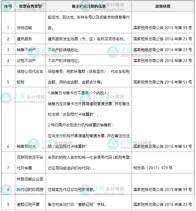 企业所得税汇算清缴关注！开具发票填写规定及填写不规范的税务风险