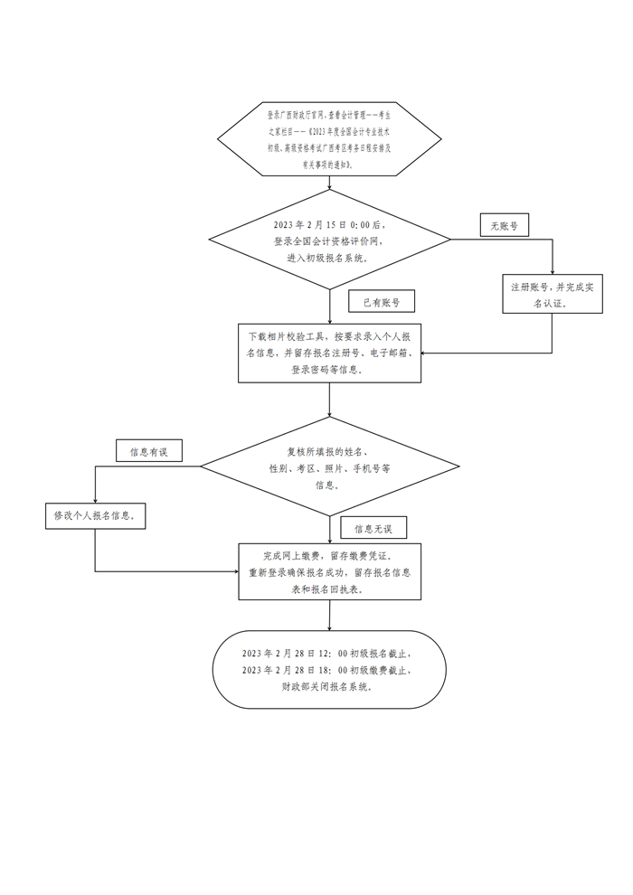 广西贵港发布2023年初级会计专业技术资格考试报名流程图