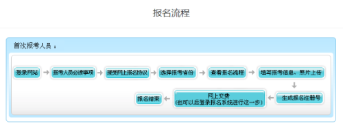 内蒙古2023年高级会计师报名流程