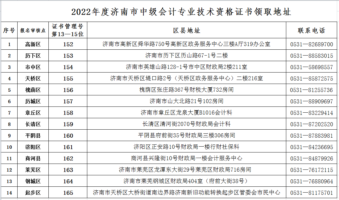 山东济南发布2022年度会计中级资格证书的通知