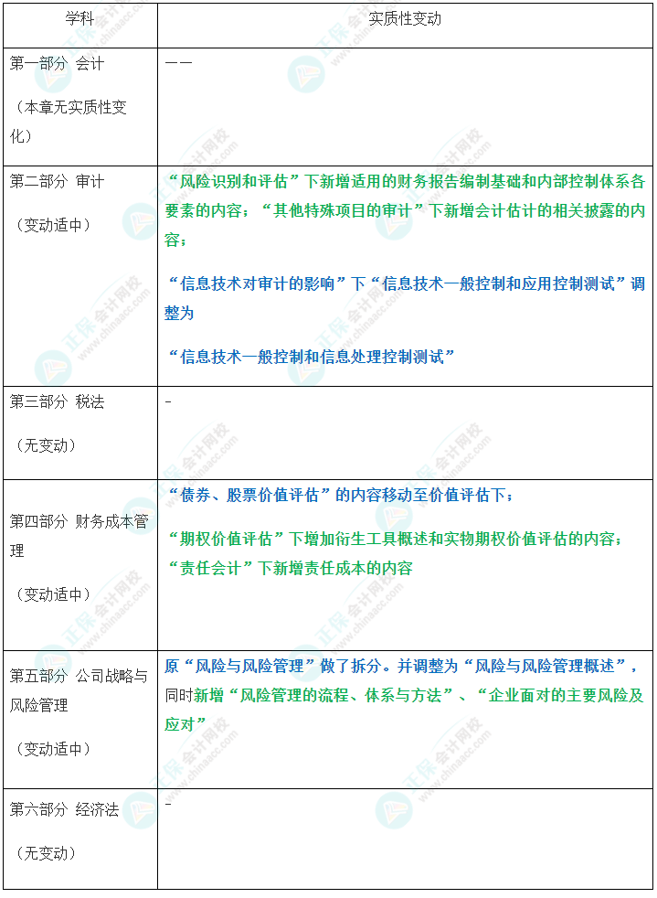 速看！2023年注会综合阶段大纲变化对比及深度解读