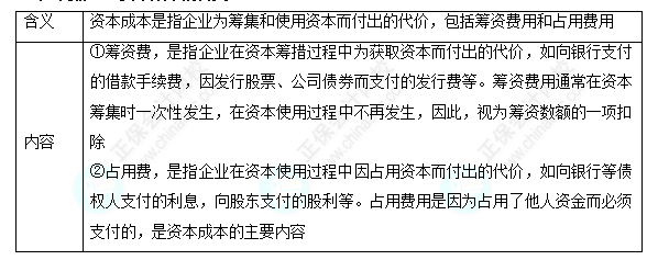 每天一个财务管理必看知识点&练习题——资本成本的含义