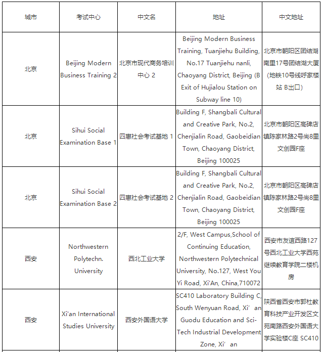 2023年ACCA3月考季考试地点