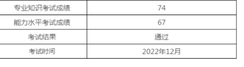 喜报！2022年12月（PCMA）中级成绩发布，给你“通过“卡！