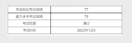 喜报！2022年12月（PCMA）中级成绩发布，给你“通过“卡！