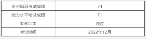 喜报！2022年12月（PCMA）中级成绩发布，给你“通过“卡！
