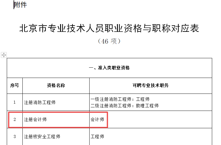 吕尤老师：考过注会完全可以裸考中级...