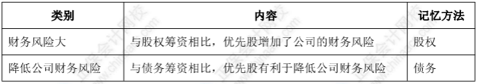 【考点对对碰】财管易错易混点：优先股的特点