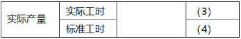 1周拿下：中级会计财务管理51个必背公式