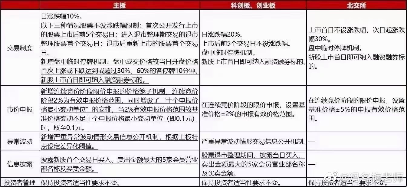 冯冬梅老师特别提醒 需格外注意注册制