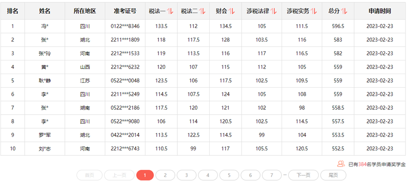 奖学金名单实时更新