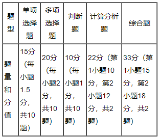 【免费试听】郭建华老师2023中级会计实务基础阶段新课试听