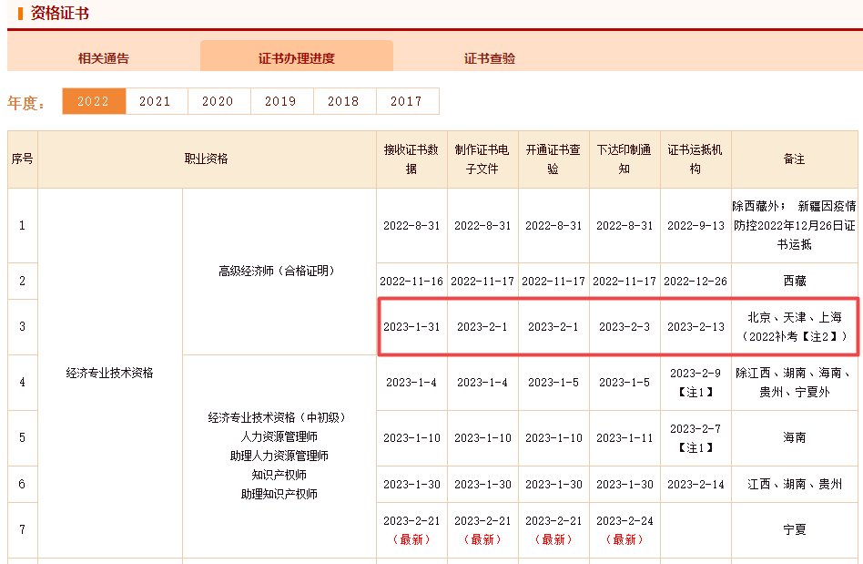 高级经济师补考证书办理进度