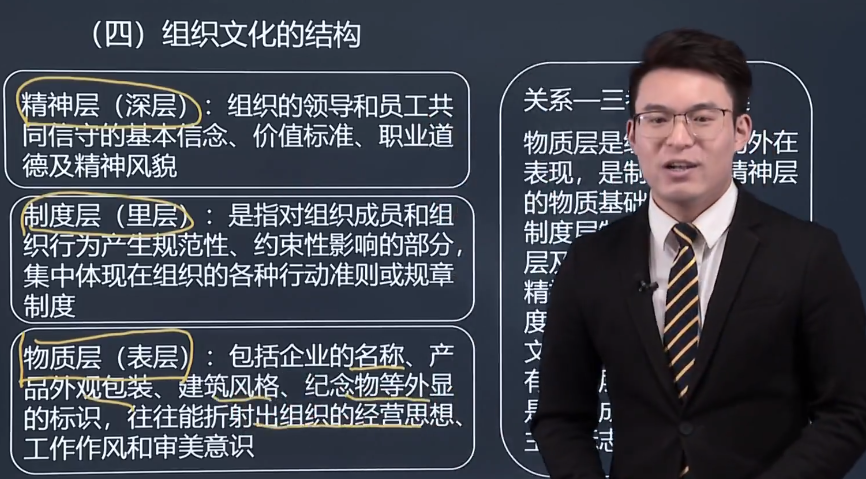 中级经济师《人力资源》试题回忆：组织文化的内容和结构