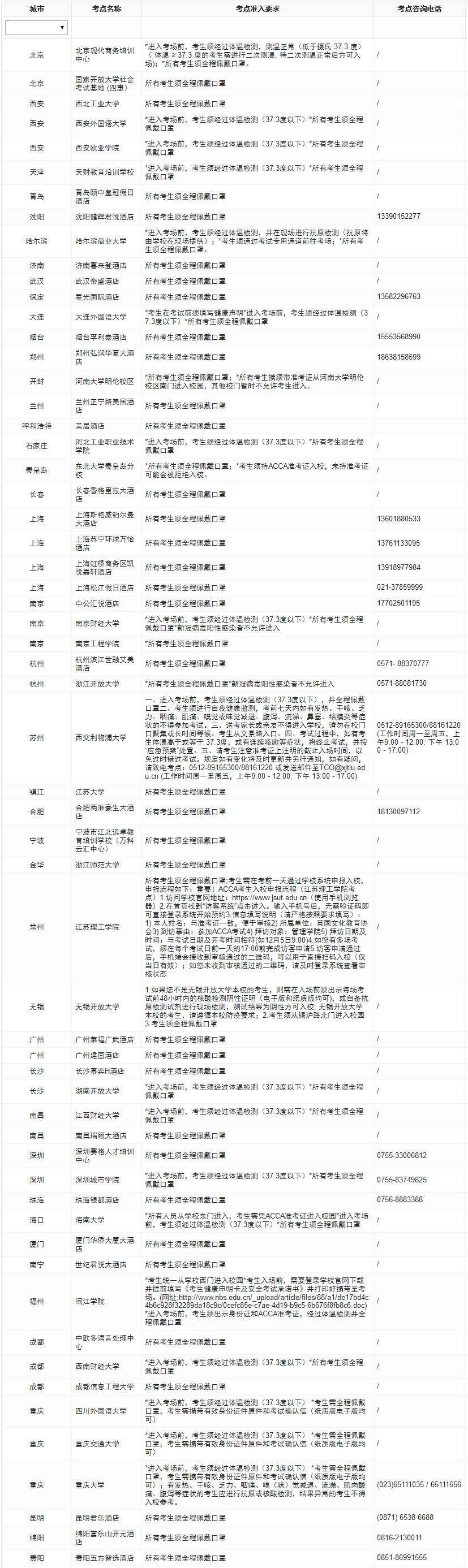 2023年ACCA分季机考考前防疫须知！