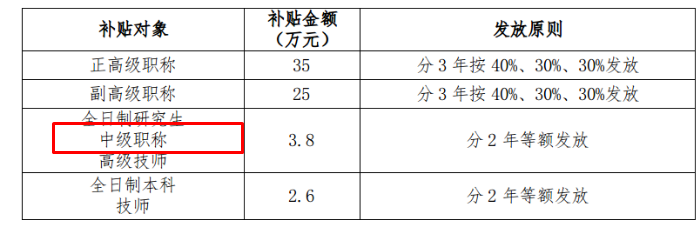 中级职称可领3.8万元！