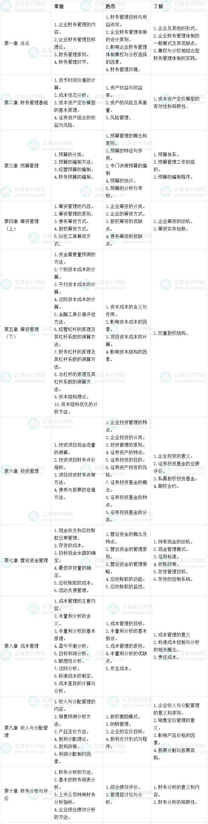 备考2023中级会计职称三科 这220个考点必须要“掌握”！