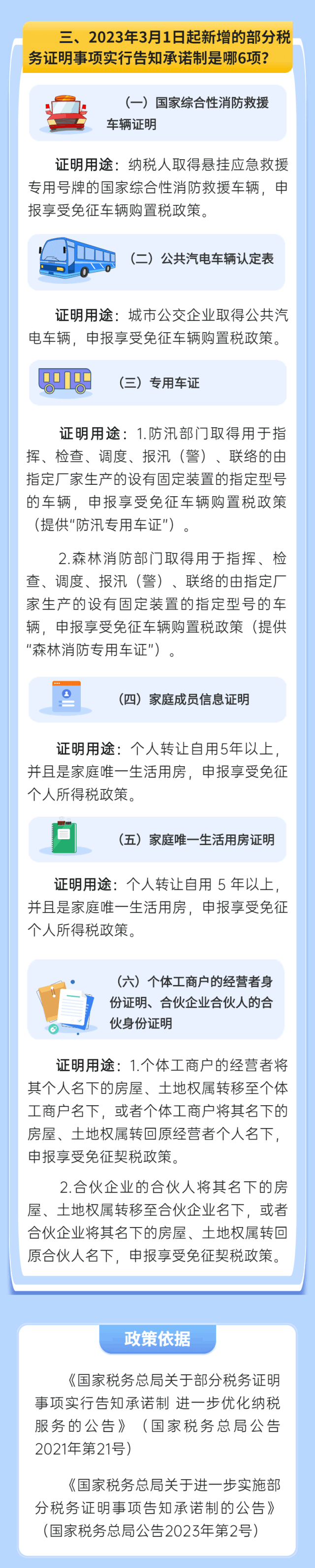 6项税务证明事项实行告知承诺制