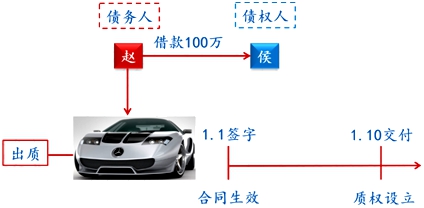 侯永斌指导：全年伴学考点28—质权的概念与设立