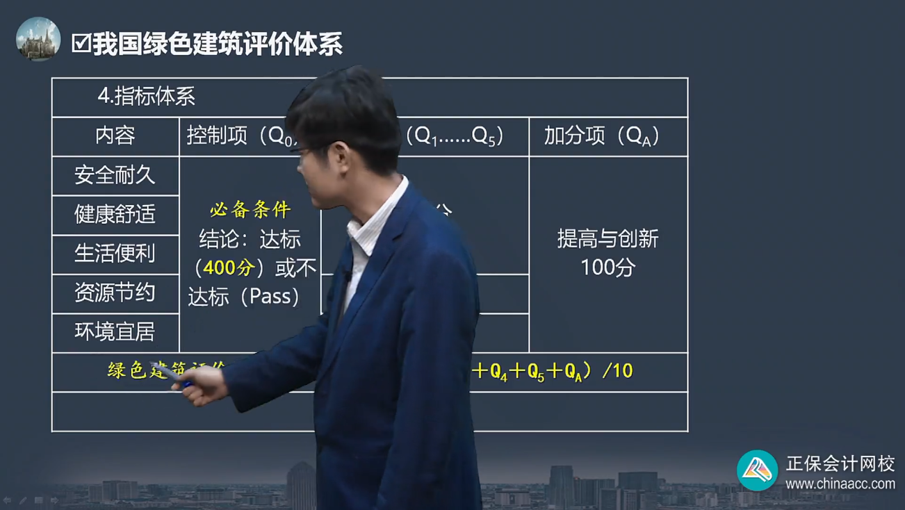 中级经济师《建筑与房地产》试题回忆：我国绿色建筑评价体系