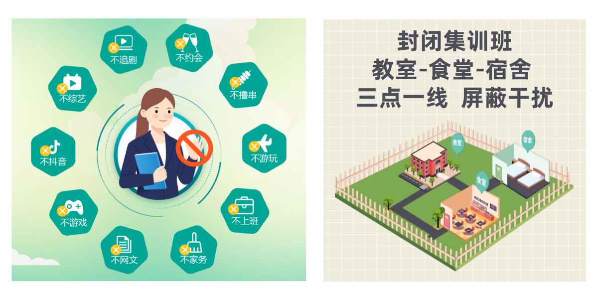 2023注会封闭集训班