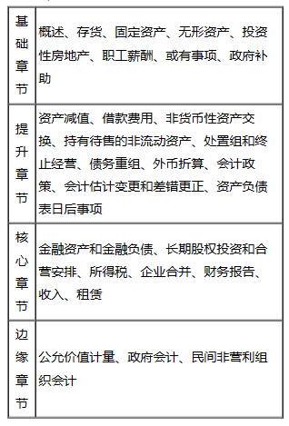 【免费试听】杭超老师2023中级会计实务基础阶段新课试听