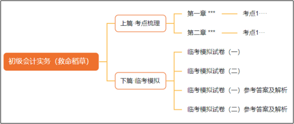 初会《救命稻草》关键时刻真的“救命”！安利给所有初级会计er