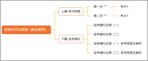 初会《救命稻草》关键时刻真的“救命”！安利给所有初级会计er