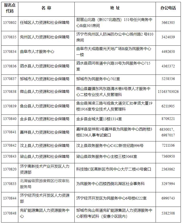 济宁各地