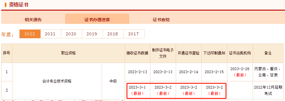 恭喜啦！2022年中级会计延考电子证书可以查看下载了！