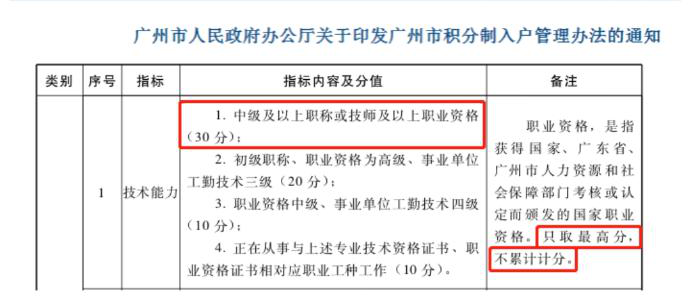 真的变了！中级会计证书已经不是你想的那样了！