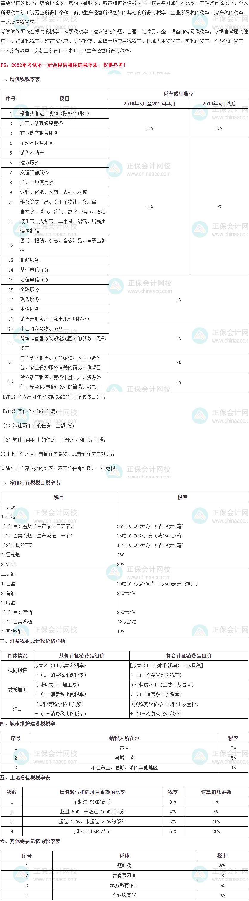 税法一税率