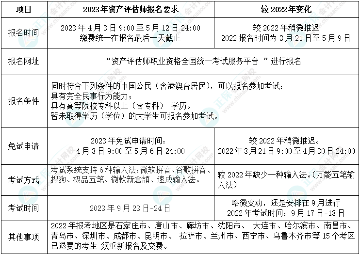 资产评估师1