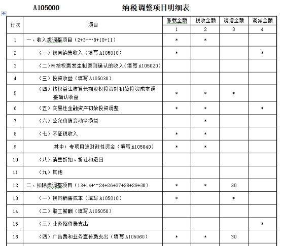 填写A105000《纳税调整项目明细表》