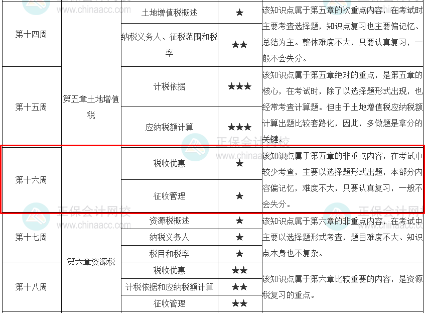 税务师税法一预习计划表学习进度