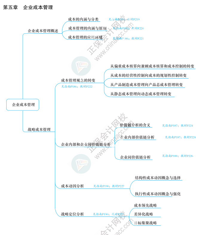 2023年高级会计师《应试指南》知识导图第五章（附带页码）