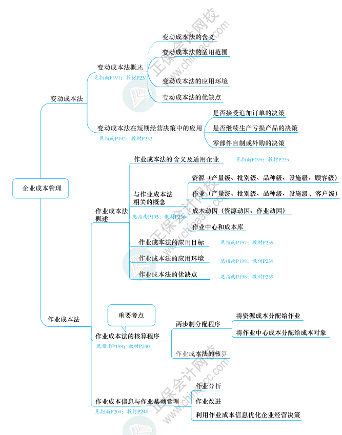 2023年高级会计师《应试指南》知识导图第五章（附带页码）