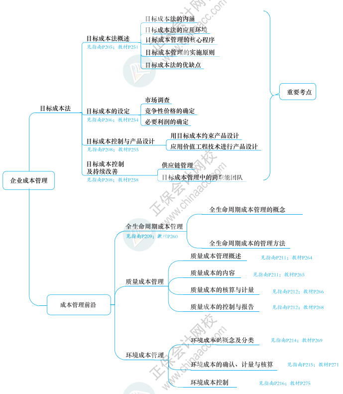 2023年高级会计师《应试指南》知识导图第五章（附带页码）