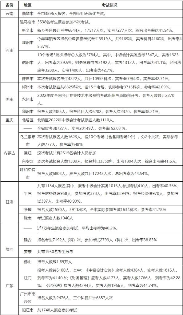 为什么3月是中级会计最好的备考时机？