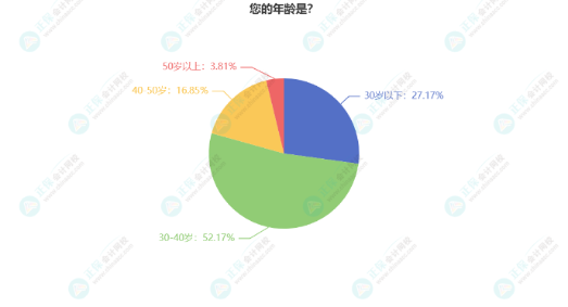 张倩：怎么高效利用碎片化时间？