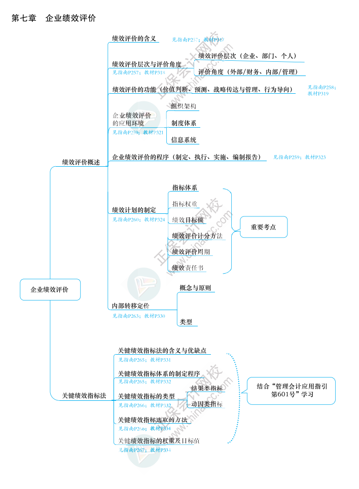 2023年高级会计师《应试指南》知识导图第七章（附带页码）