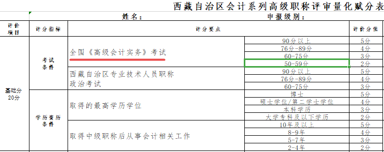 2022年西藏高级会计师考试合格标准