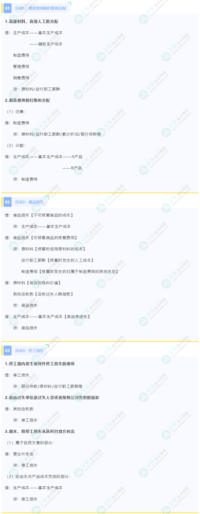 【干货】2023初级《初级会计实务》常用会计分录