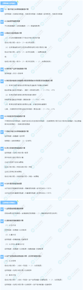马上收藏！2023初级《经济法基础》常用公式！