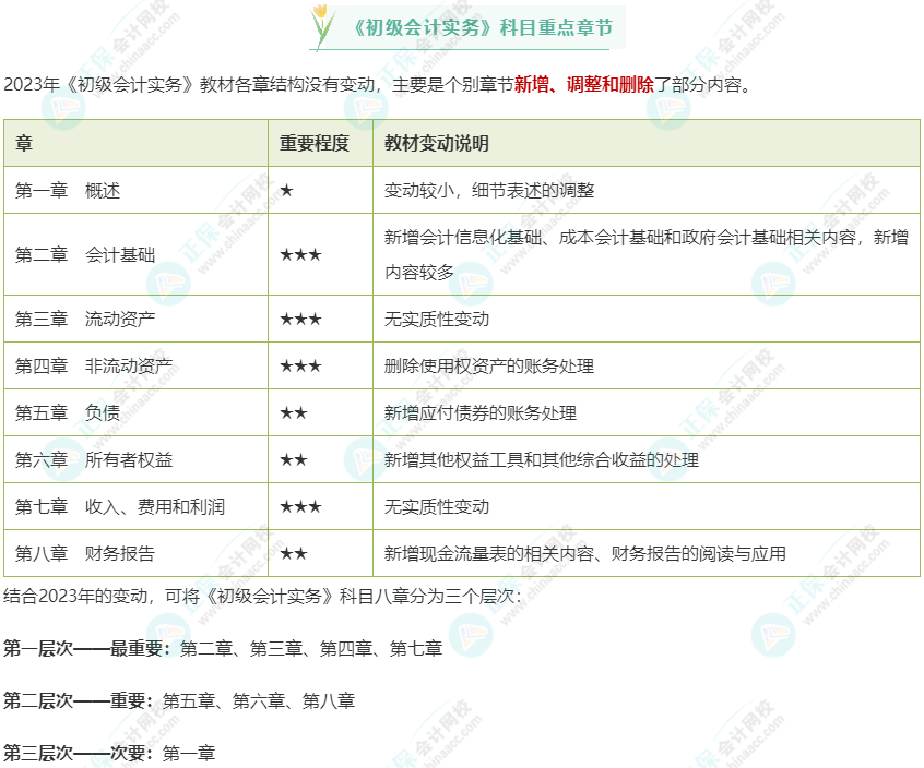 冯雅竹老师采访：初级会计考试重点的章节有哪些？
