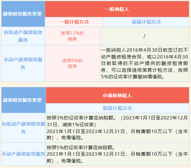 融资租赁服务